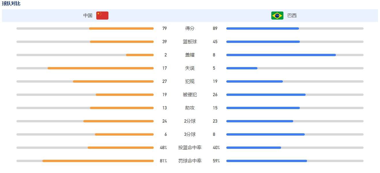 罗马诺报道称，范德贝克本人已经在法兰克福完成了体检，目前各方正在交换相关的文件。